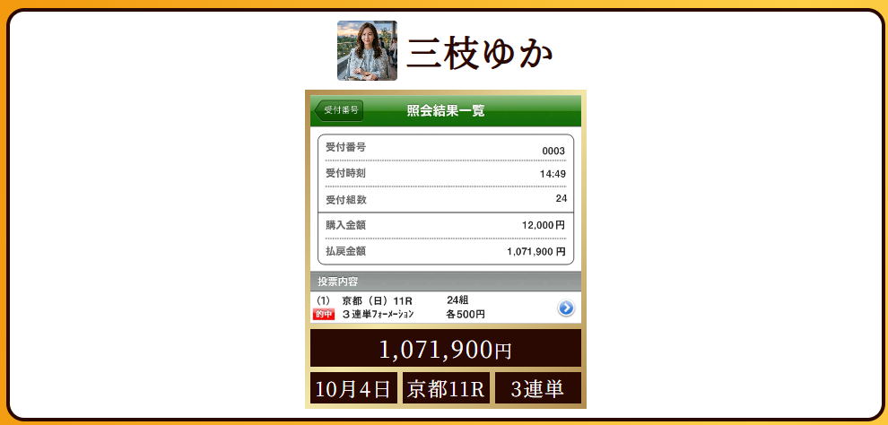 三枝ゆかの掲載実績。10月4日京都11R、3連単24点を各500円、購入金額12,000円、払戻額1,071,900円。